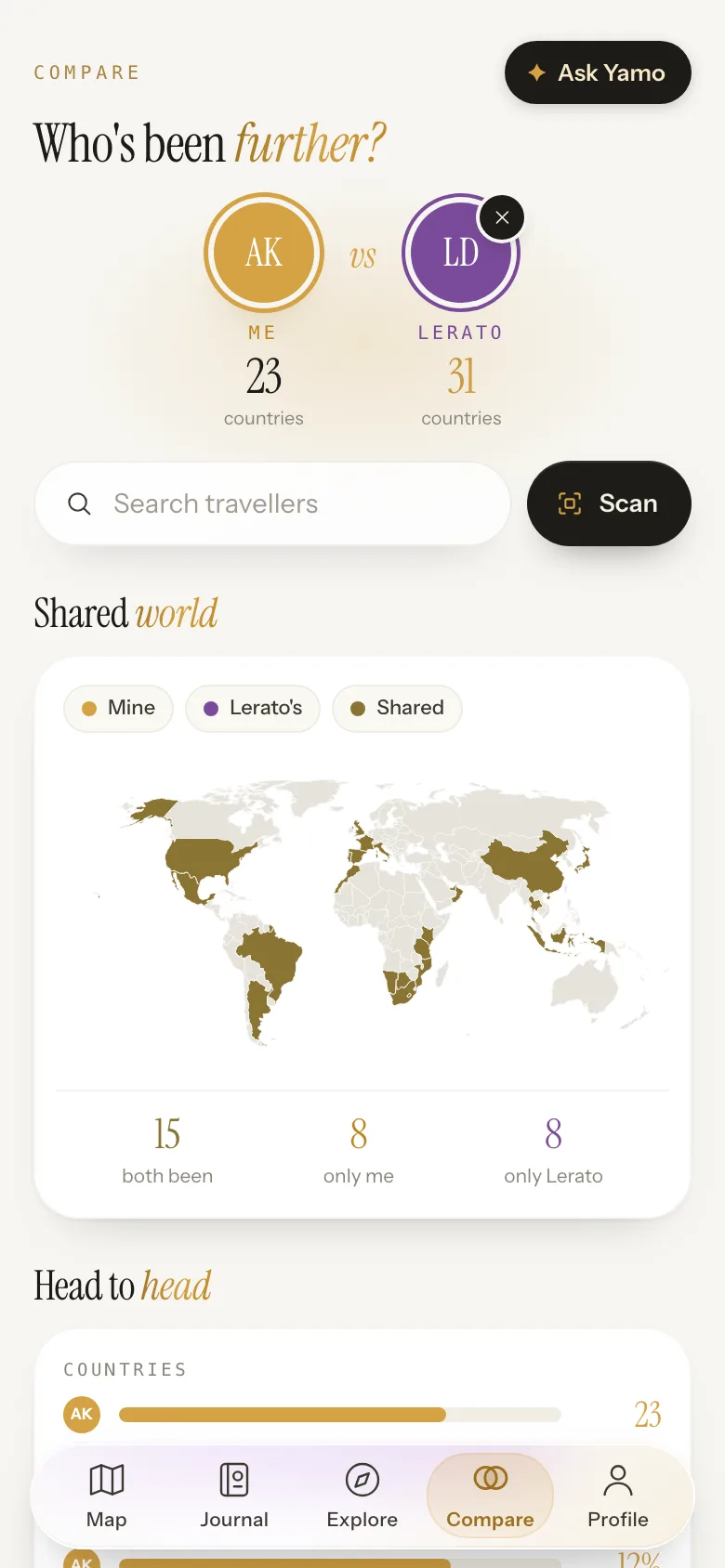 Comparing two travellers in Yamo: country counts and a shared world map